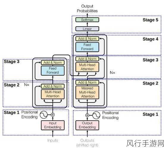 探索 Go 语言并发模型在科学计算领域的可行性