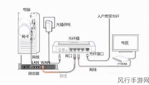 家庭网络畅通无阻，手游公司视角下的路由器连接全攻略