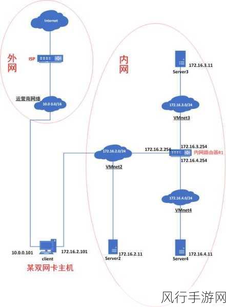 探索 Linux 下 Admin5 的网络设置奥秘