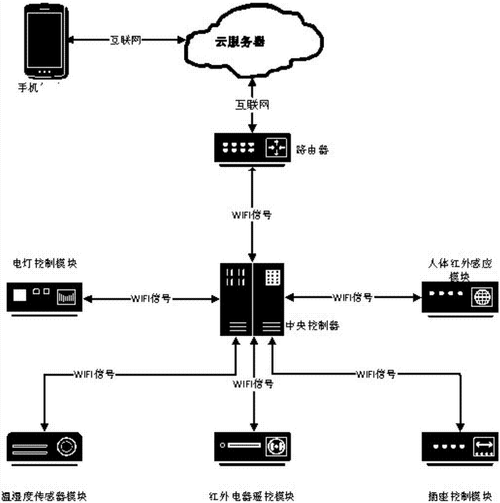 掌握工业级路由器多号段设置，提升网络管理效能