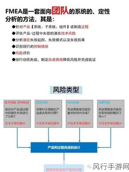 深入剖析 PHP AOP 的潜在缺陷