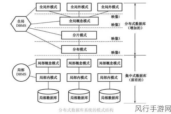 深入探究，ArangoDB 数据分片的重要意义