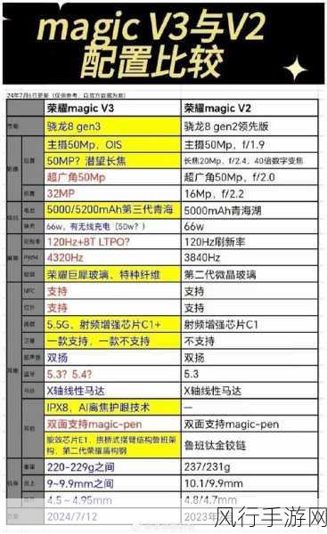 荣耀MagicVs3与MagicV3设计差异化，手游市场新风向