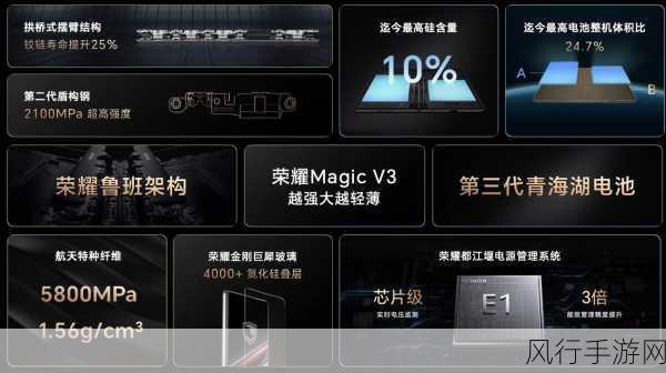 荣耀MagicVs3与MagicV3设计差异化，手游市场新风向