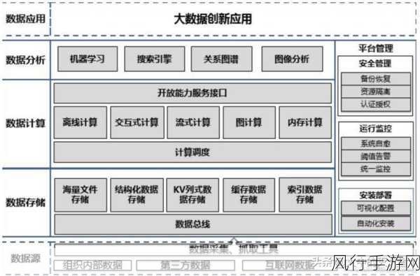 探秘大数据处理技术的核心组件