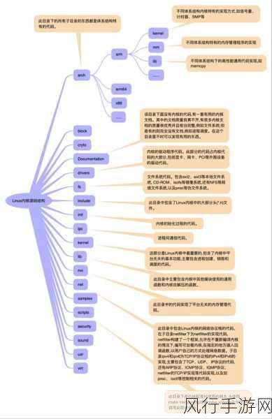 深入探究，Linux 内核优化文档的全面性与深度