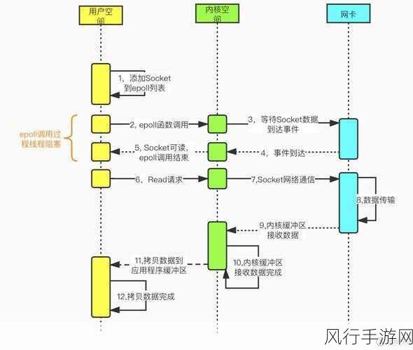 Redis Ltrim 优化策略深度解析