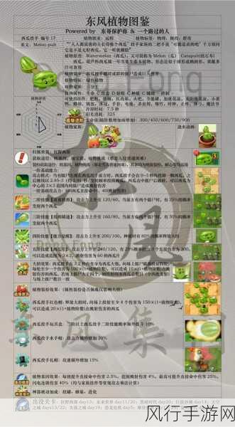 植物大战僵尸2 PVZ2冰瓜获取攻略与财经分析