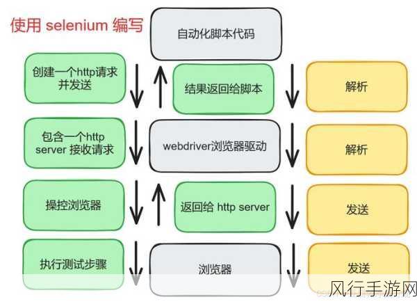 提升 Ruby 代码自动化测试覆盖率的有效策略