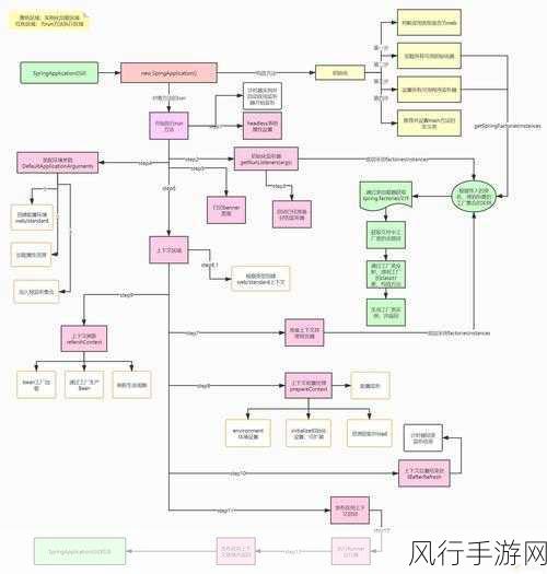 探索 MongoDB 与 Spring Boot 的完美集成之路