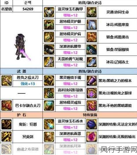 DNF110级版本佣兵毕业装备搭配全攻略