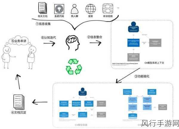 探索 C 信号量的多样实现途径