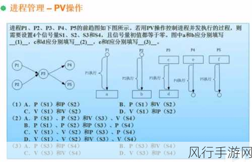 探索 C 信号量的多样实现途径