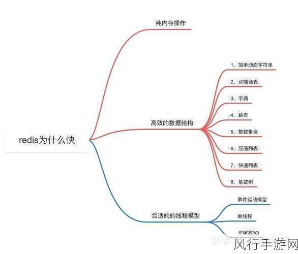 深入探究，Redisson 与 Redis 的显著差异