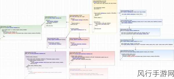 探索 PHP Swoole 提升响应的有效策略