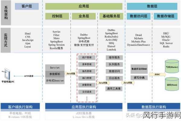 探索 Spring Boot Redis 多数据源的数据安全策略