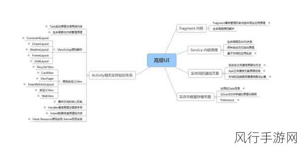 探索 Android 动画效果稳定性的关键要素