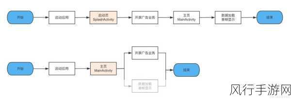 探索 Android 动画效果稳定性的关键要素