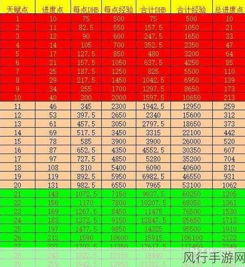 大话西游2配饰培养，深度攻略与财经数据解析