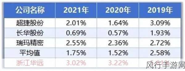 浙江华远IPO迷雾，签字会计师遭谴责，关联并购成业绩支柱