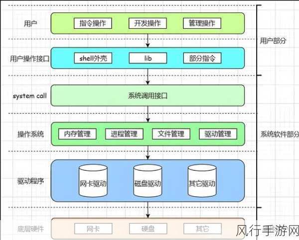 探索 Linux 下虚拟化技术的学习之路