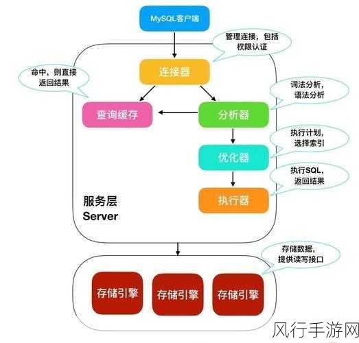 深度剖析 SQL Server 缓存机制的效率之谜