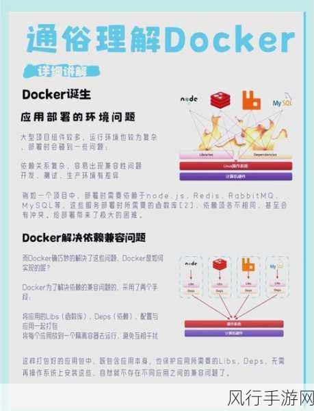 深入解析 Docker run 中的健康检查机制