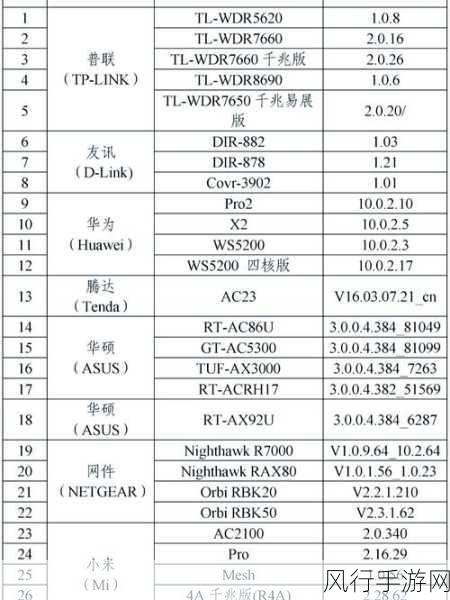 让 TPLink 450M 路由器网速飞起来的秘诀