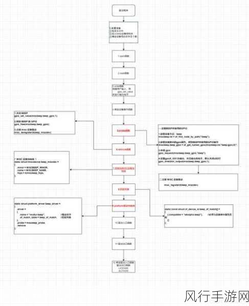 探索 Easypanel 界面优化的秘诀