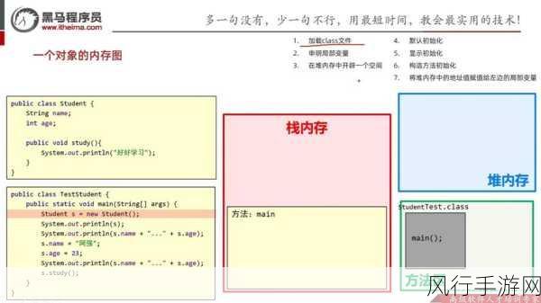 探索 C 对象切片与内存管理的紧密关联