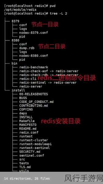 掌握这些，轻松排查 CentOS Redis 故障