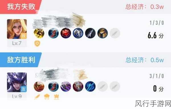 王者荣耀1V1 Solo模式英雄强度与经济数据分析