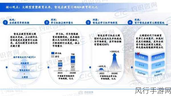 探索 Swift 泛型的多元应用领域