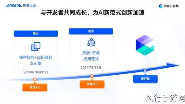 阿里大模型报告揭秘，AI基建助力手游公司创新飞跃