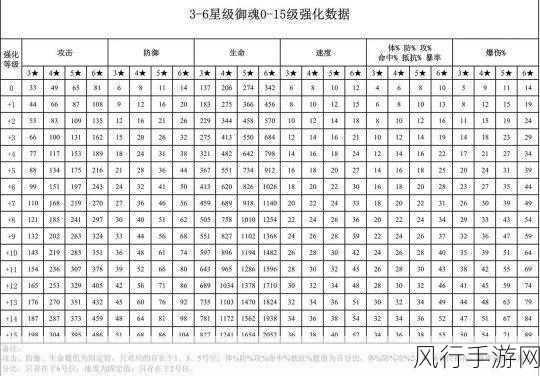 阴阳师三星御魂强化经验损失深度剖析