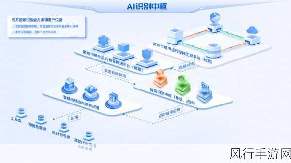 工业AI小步快跑，手游公司如何借势布局未来？