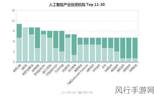 工业AI小步快跑，手游公司如何借势布局未来？