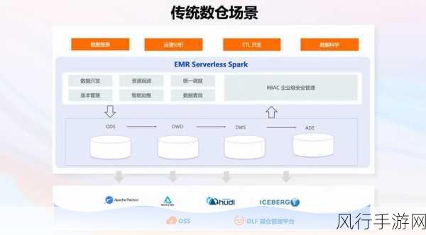 探索 C Bind 的多元应用场景