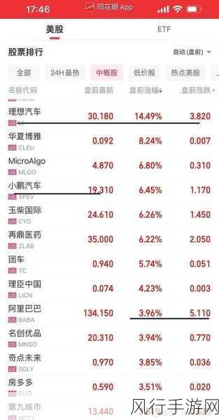 美股中概股强势崛起，蔚来京东领涨手游财经新篇章