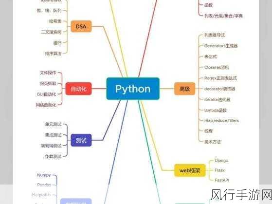 探索 Python 游戏开发的学习路径