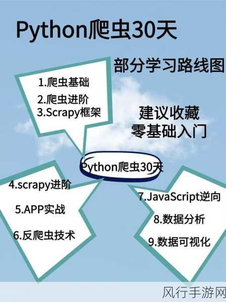 探索 Python 游戏开发的学习路径