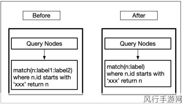 掌握 Neo4j 环境配置的高效秘籍