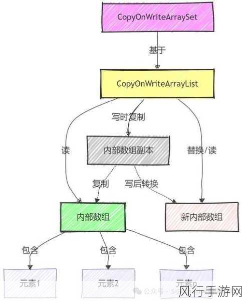 Redis DecrBy 在高并发场景下的表现与应对策略