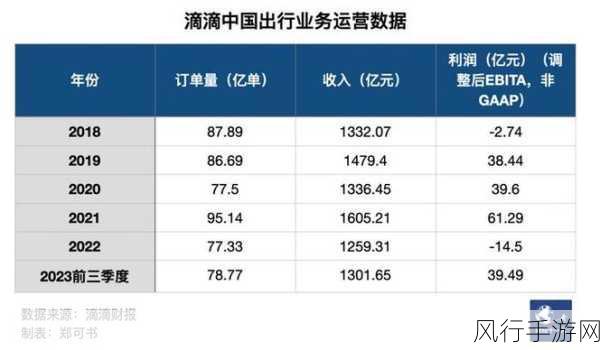 滴滴拟售智能车资产予四维智联，跨界合作新动向