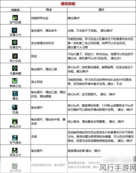 DNF职业升级速度与刷图效率深度剖析