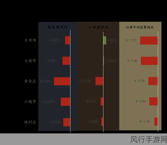 腾讯零售布局六年大考，手游生态新引擎，共铸行业辉煌篇章