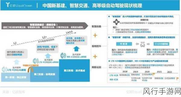 车路云概念点燃市场热情，手游财经数据透视新机遇