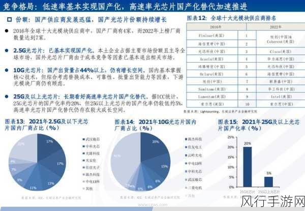 广东光芯片产业发力，刻蚀机等关键装备国产化加速