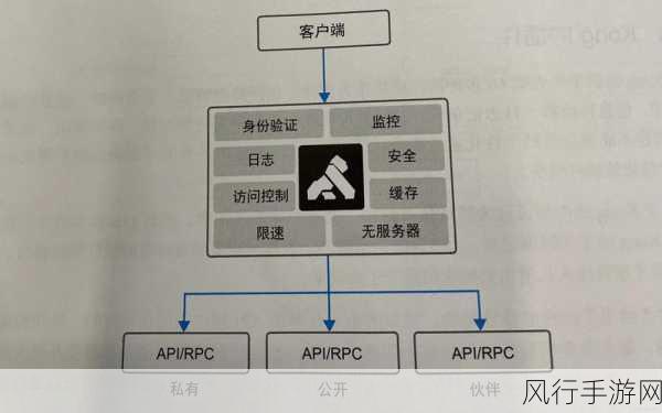 探索网关地址的计算奥秘