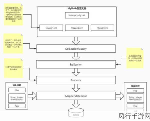 探索 Inceptor SQL 存储过程的编写之道